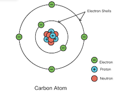 Bohr atom